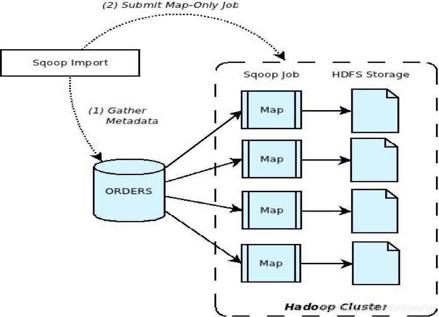 sqoop入门教程_hadoop_11