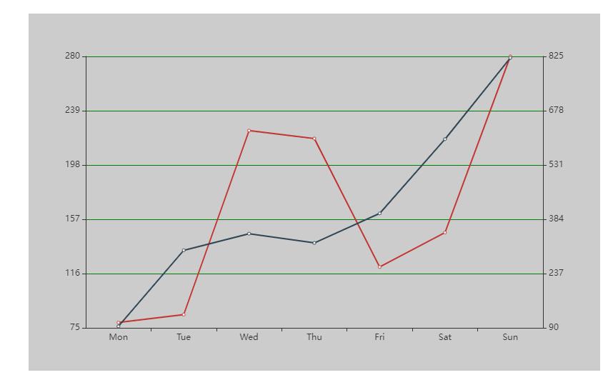echarts实现双y轴(多y轴)刻度间距动态保持一致_双y轴_02