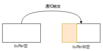 说透IO多路复用模型_epoll_10