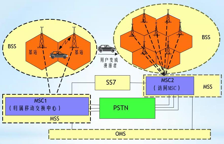 现代通信理论与新技术