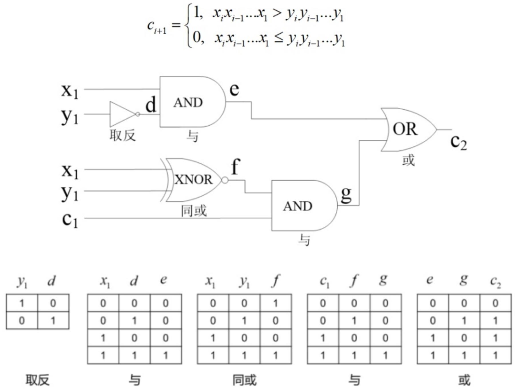 隐私计算之多方安全计算（MPC，Secure