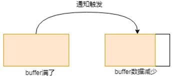 说透IO多路复用模型_Lunix_13