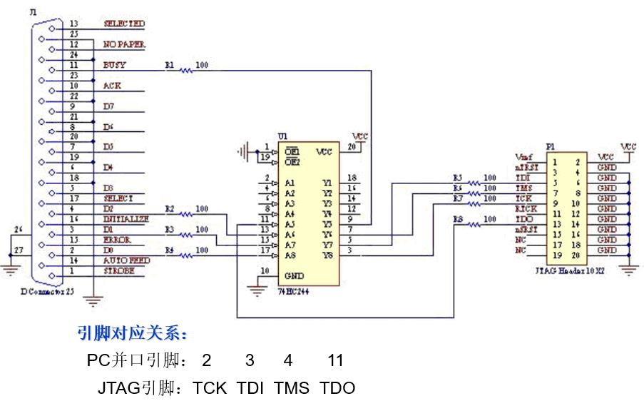 嵌入式：ARM相关开发工具概述_仿真器_04