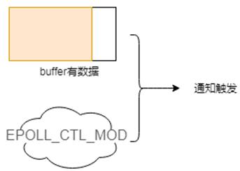 说透IO多路复用模型_数据_12