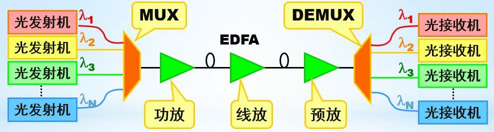 现代通信理论与新技术