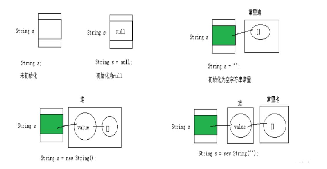 9.Java常用类(waiting)_子字符串_02