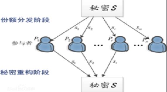 隐私计算之多方安全计算（MPC，Secure