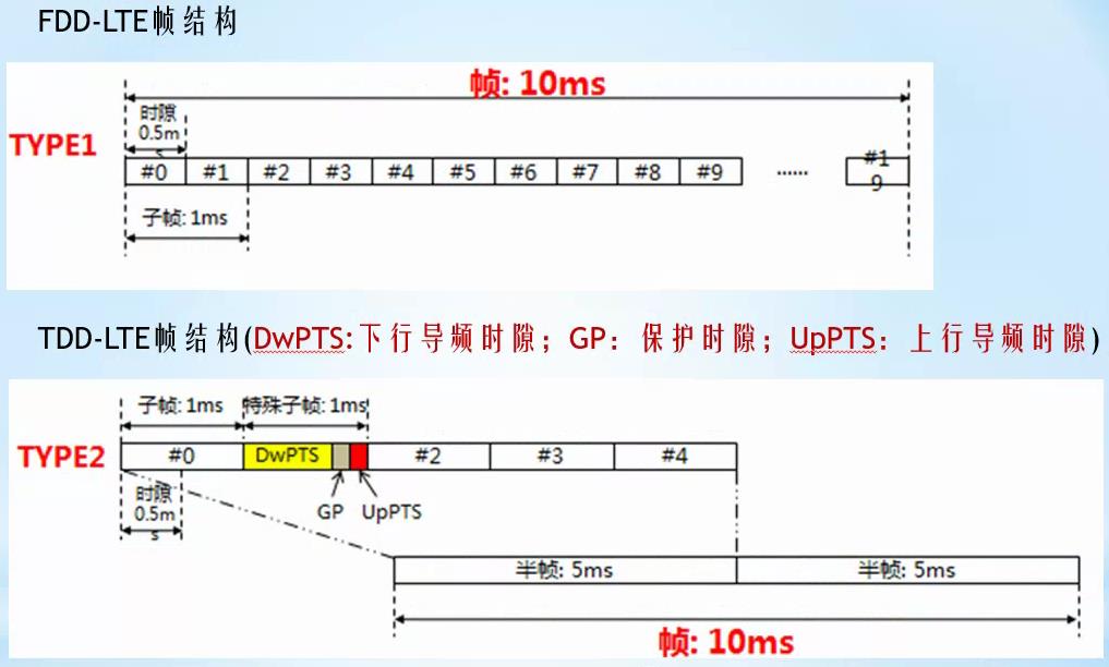 现代通信理论与新技术