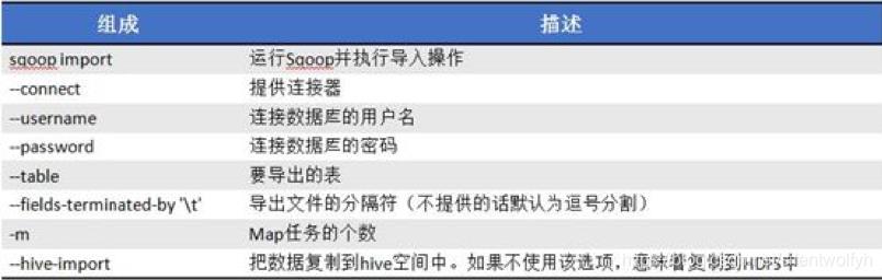 sqoop入门教程_hadoop_15