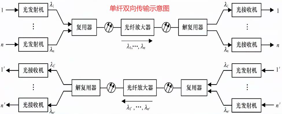 现代通信理论与新技术