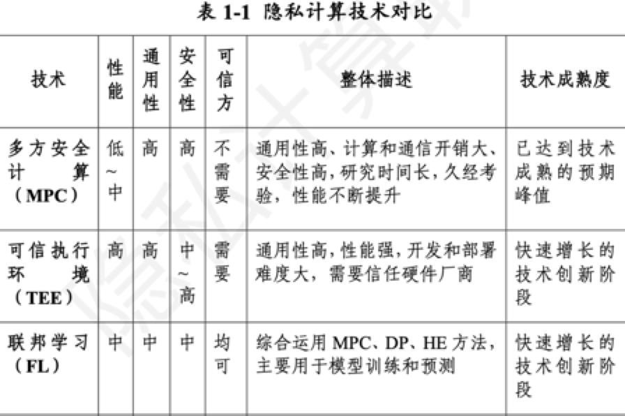 隐私计算之多方安全计算（MPC，Secure