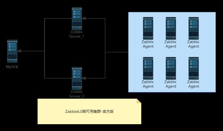 40-Zabbix在Grafana中展示和Zabbix性能优化以及Zabbix高可用集群搭建_Grafana-Zabbix_20