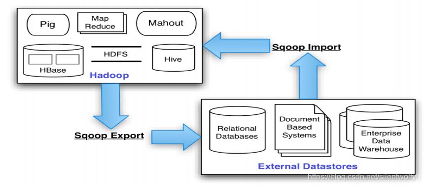 sqoop入门教程_hadoop