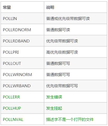 说透IO多路复用模型_文件描述符_05