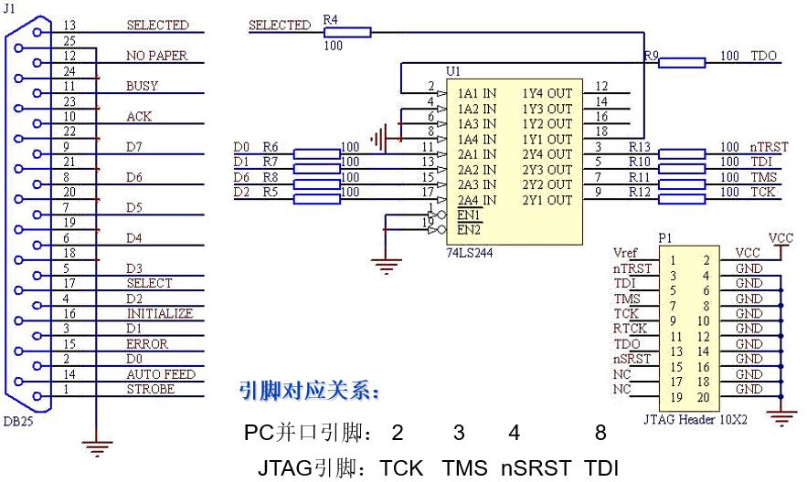 嵌入式：ARM相关开发工具概述_集成开发环境_03