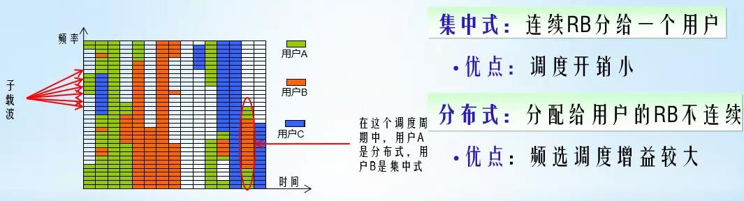 现代通信理论与新技术