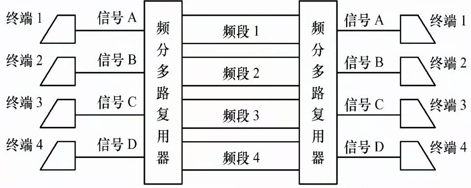 现代通信理论与新技术