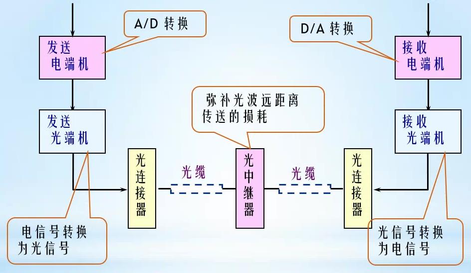 现代通信理论与新技术