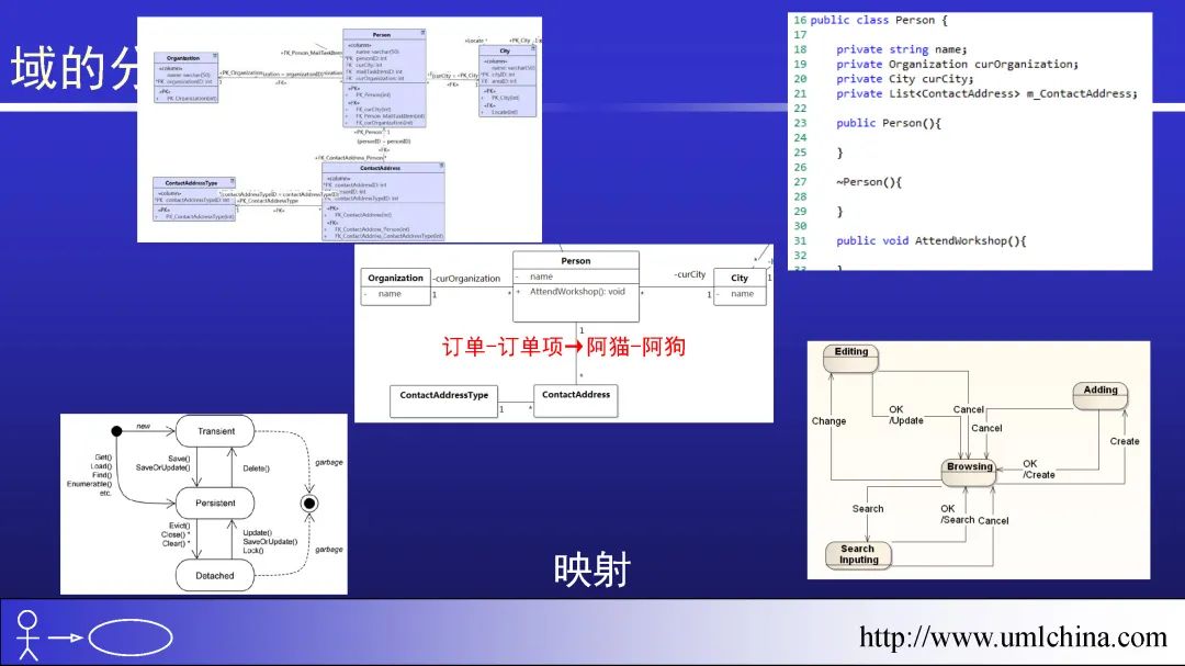 领域驱动设计（软件设计方法学高阶）幻灯片01-基于核心域的复用_领域建模_34