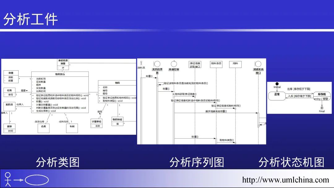 领域驱动设计（软件设计方法学高阶）幻灯片01-基于核心域的复用_建模_10