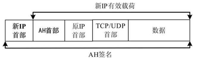 三分钟了解AH协议_AH协议_02