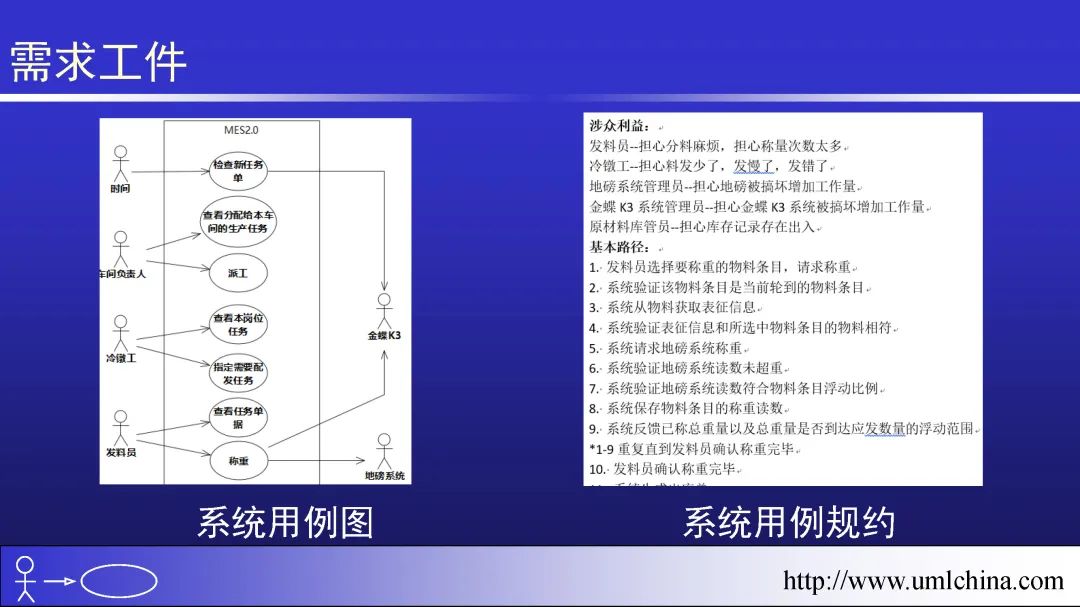 领域驱动设计（软件设计方法学高阶）幻灯片01-基于核心域的复用_建模_09