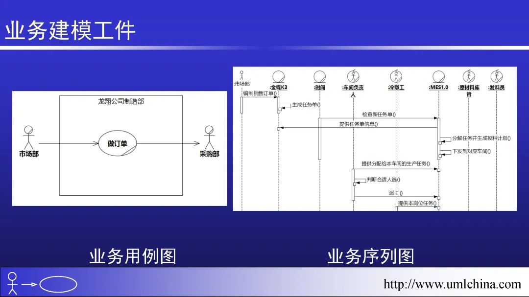 领域驱动设计（软件设计方法学高阶）幻灯片01-基于核心域的复用_领域建模_08