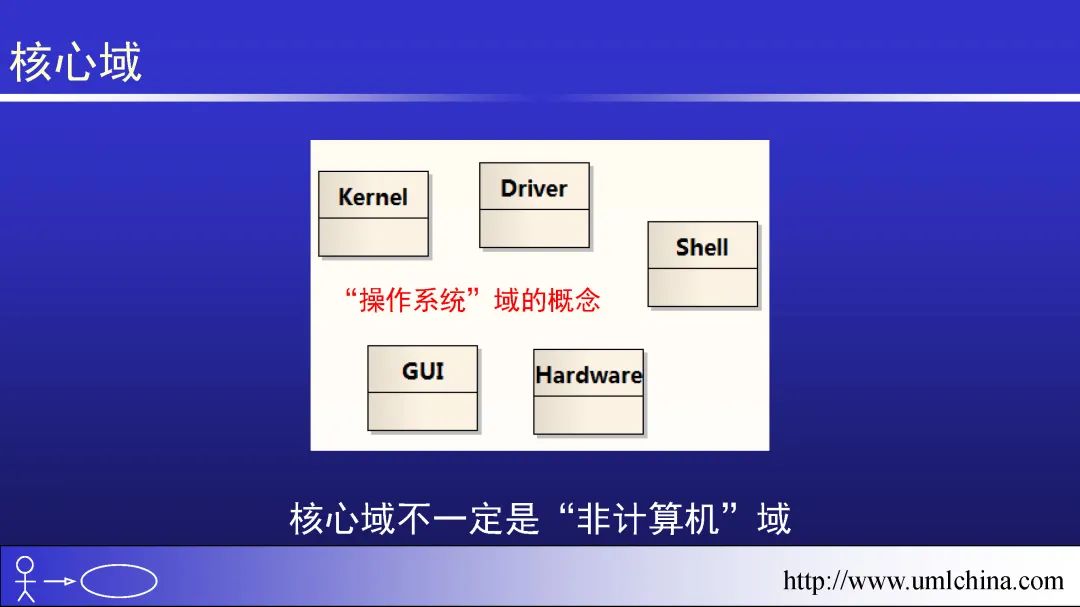 领域驱动设计（软件设计方法学高阶）幻灯片01-基于核心域的复用_领域建模_18