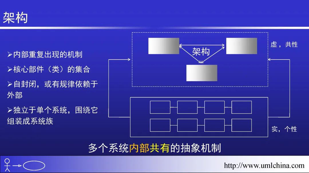 领域驱动设计（软件设计方法学高阶）幻灯片01-基于核心域的复用_领域建模_39