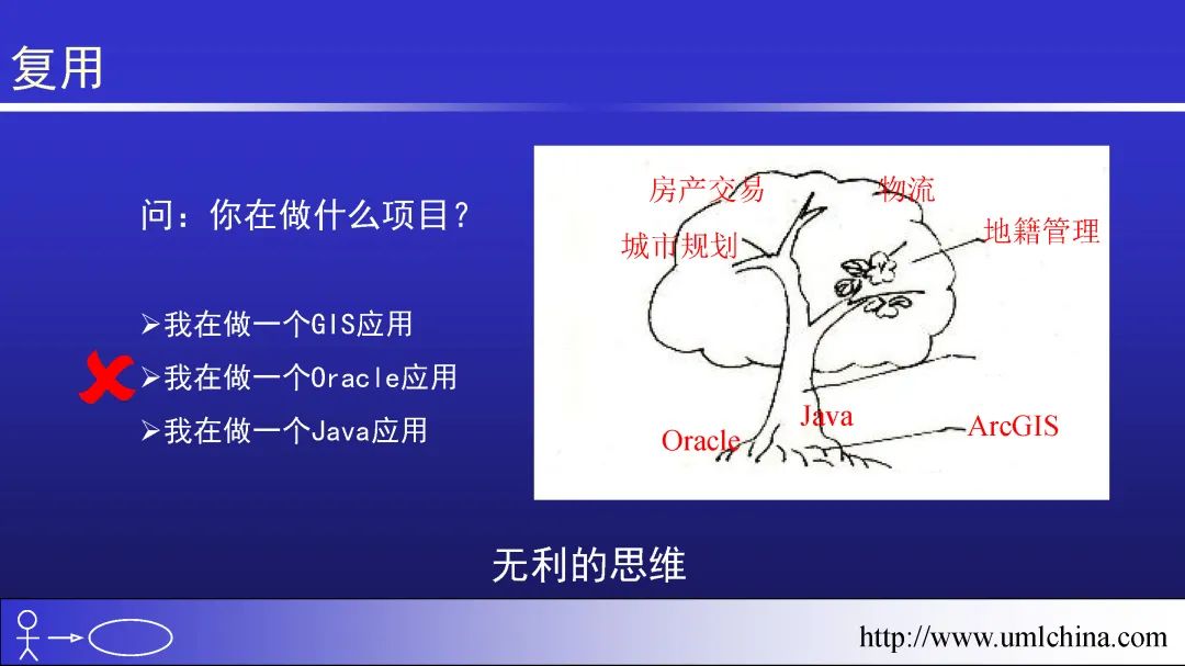 领域驱动设计（软件设计方法学高阶）幻灯片01-基于核心域的复用_领域建模_30