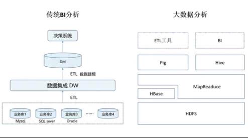 着眼全局提升决策质量，华为云大数据BI让企业看见未来​_解决方案