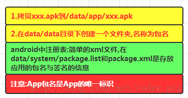 Android开发环境搭建_环境变量_10