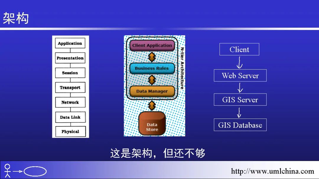 领域驱动设计（软件设计方法学高阶）幻灯片01-基于核心域的复用_领域建模_40