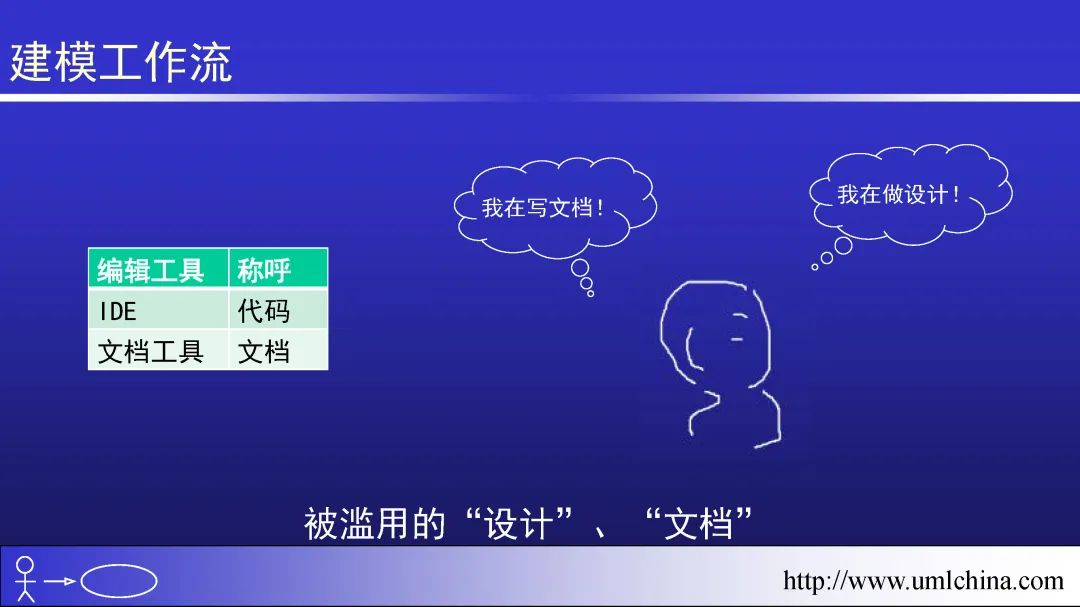 领域驱动设计（软件设计方法学高阶）幻灯片01-基于核心域的复用_建模_13