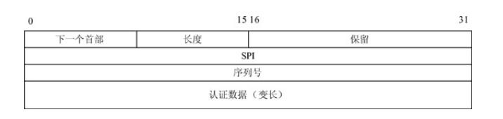 三分钟了解AH协议_AH协议_03