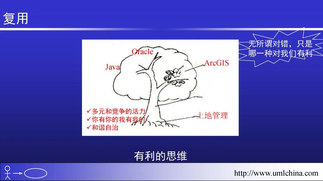 领域驱动设计（软件设计方法学高阶）幻灯片01-基于核心域的复用_领域建模_31