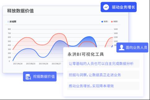 着眼全局提升决策质量，华为云大数据BI让企业看见未来​_大数据_03