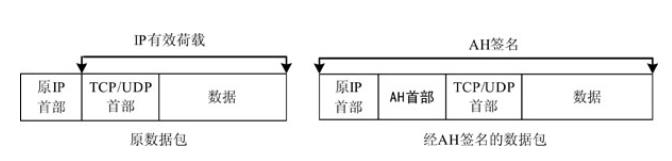 三分钟了解AH协议_AH协议