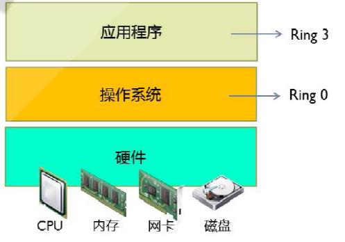 41-KVM虚拟化基础和KVM管理工具使用_虚拟化