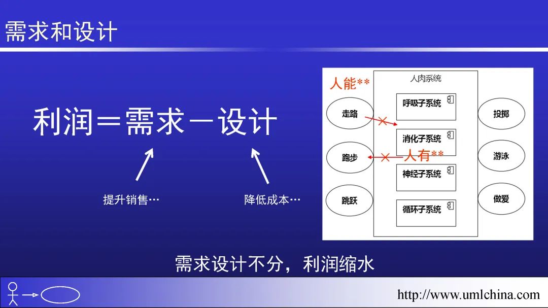 领域驱动设计（软件设计方法学高阶）幻灯片01-基于核心域的复用_领域建模_03