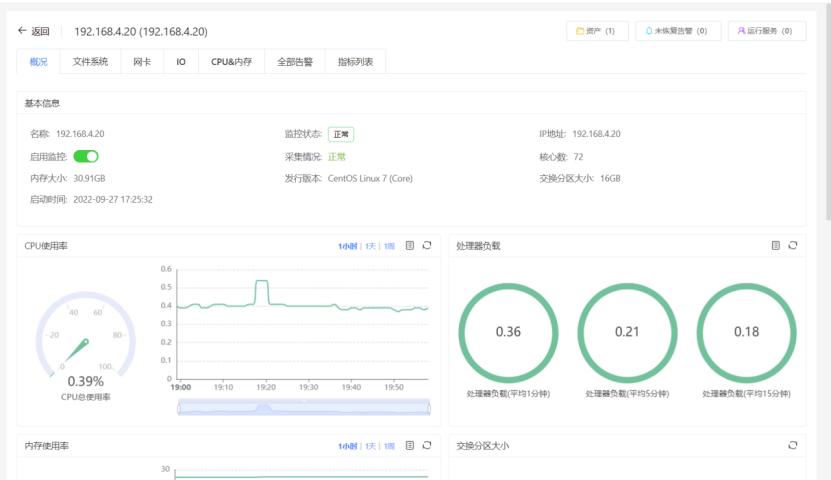 Zabbix与乐维监控对比分析（六）——图形图表篇_图形图表_04