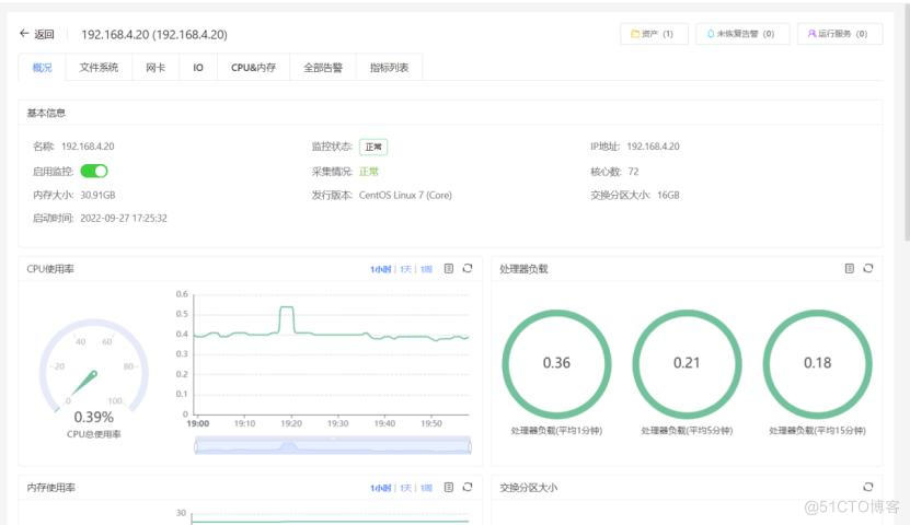 Zabbix与乐维监控对比分析（六）——图形图表篇_图形图表_04