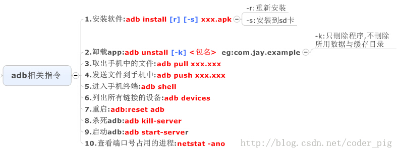 Android开发环境搭建_Android_08