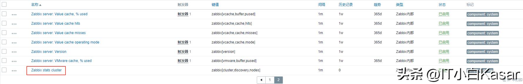 Zabbix