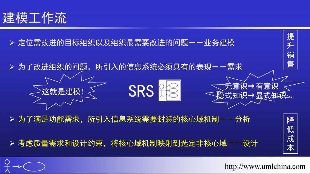 领域驱动设计（软件设计方法学高阶）幻灯片01-基于核心域的复用_建模_05