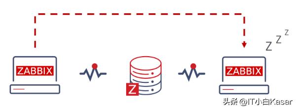 Zabbix