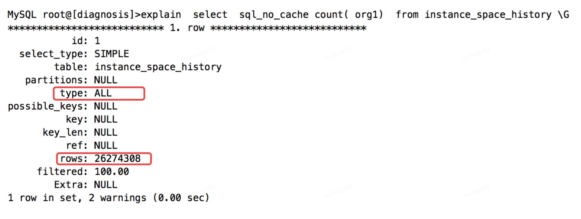 Mysql索引覆盖_sql_03