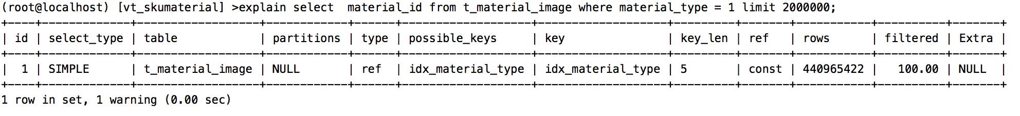 Mysql索引覆盖_优化_09