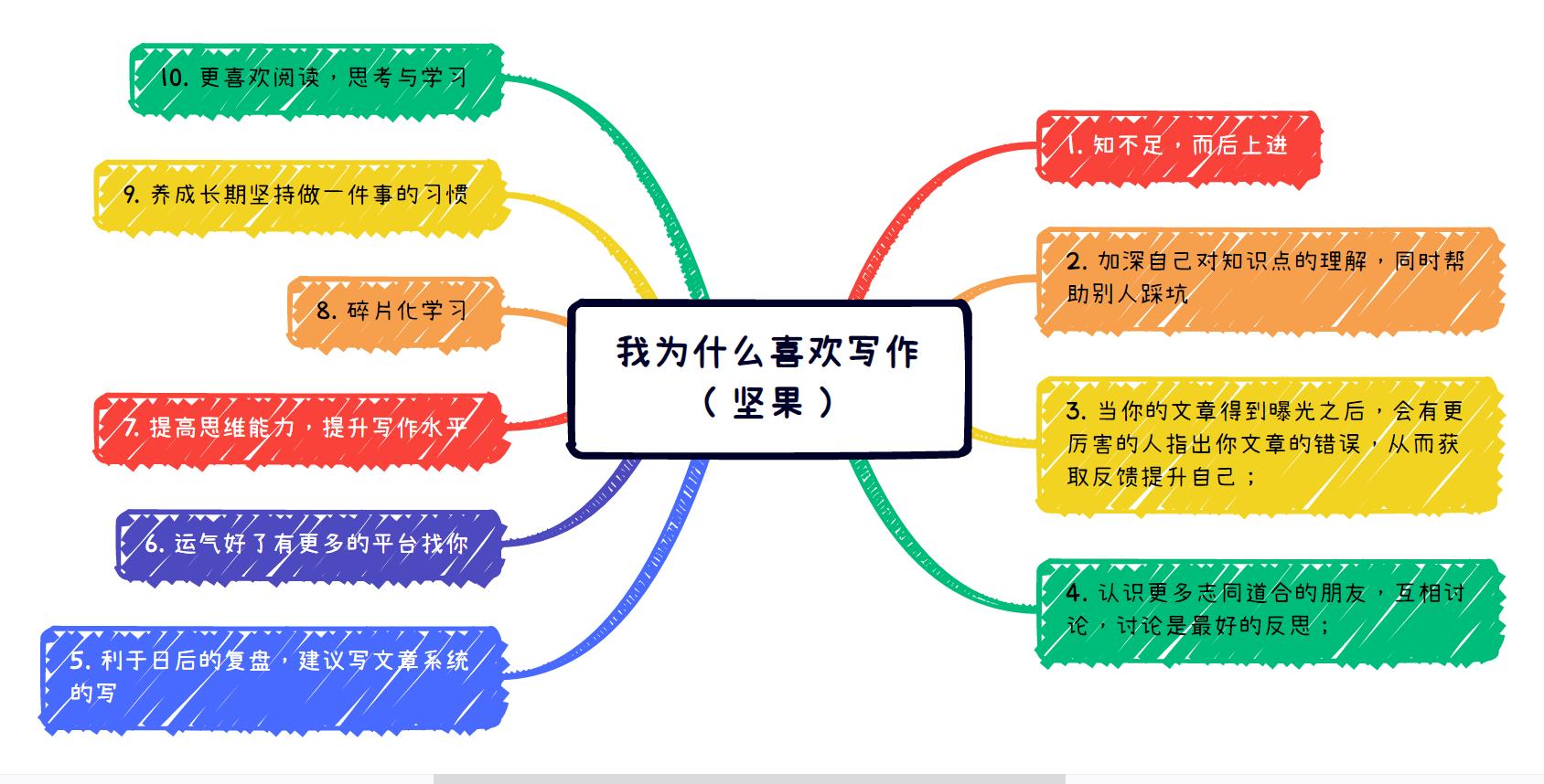 坚果的2022年终总结_应用开发_02