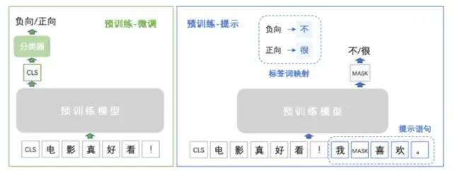 广告行业中那些趣事系列59：详解当前大火的提示学习prompt